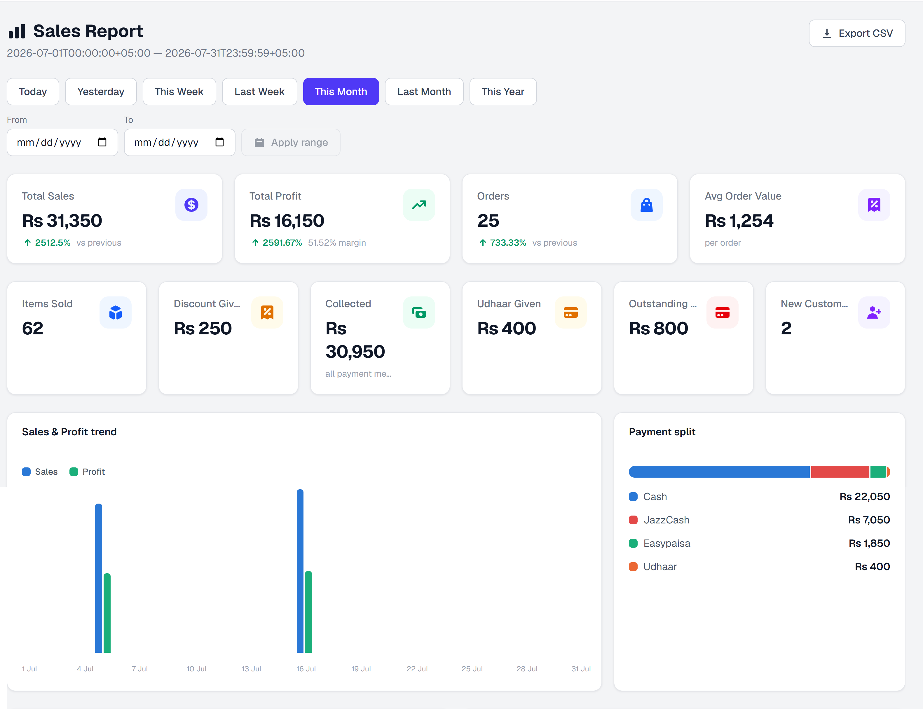 Sales Track PK dashboard showing live sales, inventory and udhaar tracking